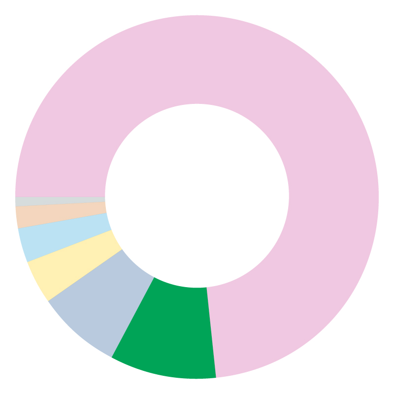 Pie chart highlighting 9.2% of donations come from Media Events